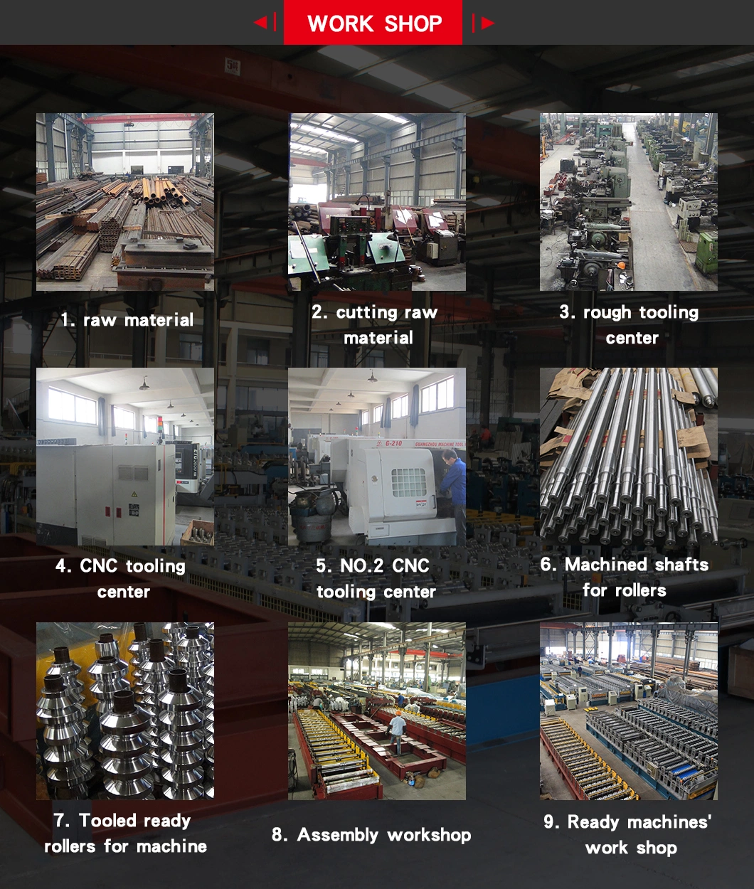 Factory Lifetime Service! Galvanized Steel Profile Metal Roofing Sheet Roll Forming Machine with ISO/SGS/CE/BV